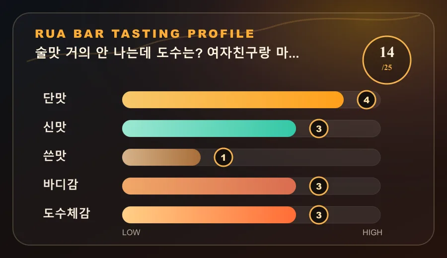 피치 오렌지 크러시 홈바 칵테일