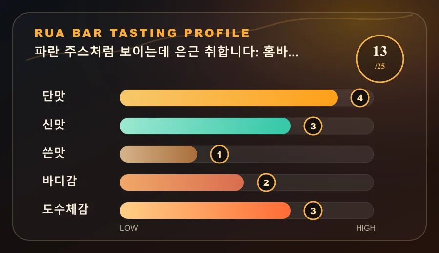 파란 주스처럼 보이는데 은근 취합니다: 홈바 블루 하와이 테이스팅 프로필