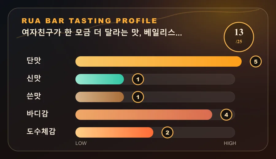 여자친구가 한 모금 더 달라는 맛, 베일리스 밀크