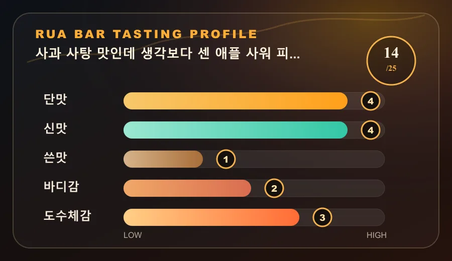 사과 사탕 맛인데 생각보다 센 애플 사워 피즈 테이스팅 프로필