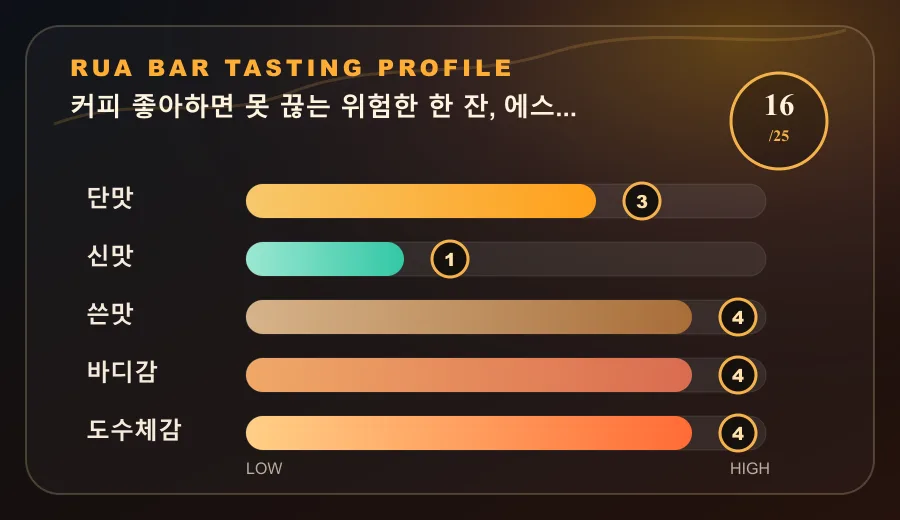 커피 좋아하면 못 끊는 위험한 한 잔, 에스프레소 마티니