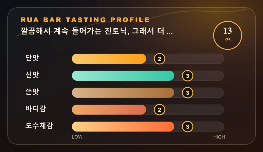 깔끔해서 계속 들어가는 진토닉, 그래서 더 조심
