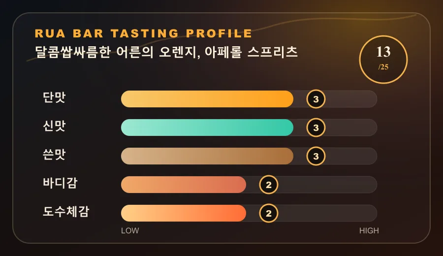 달콤쌉싸름한 어른의 오렌지, 아페롤 스프리츠