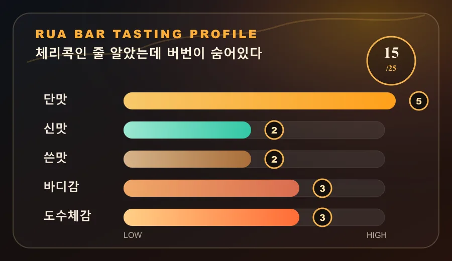 체리콕인 줄 알았는데 버번이 숨어있다