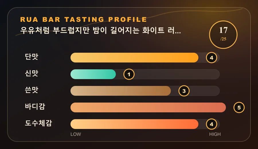 우유처럼 부드럽지만 밤이 길어지는 화이트 러시안 테이스팅 프로필