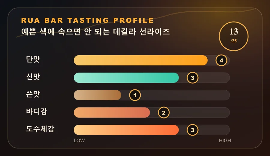 예쁜 색에 속으면 안 되는 데킬라 선라이즈