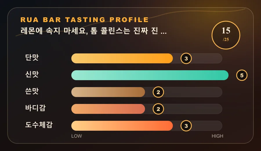 레몬에 속지 마세요, 톰 콜린스는 진짜 진 칵테일입니다