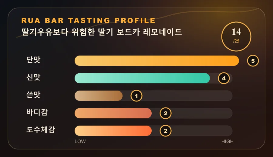 딸기우유보다 위험한 딸기 보드카 레모네이드