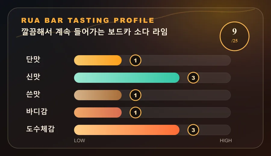 깔끔해서 계속 들어가는 보드카 소다 라임