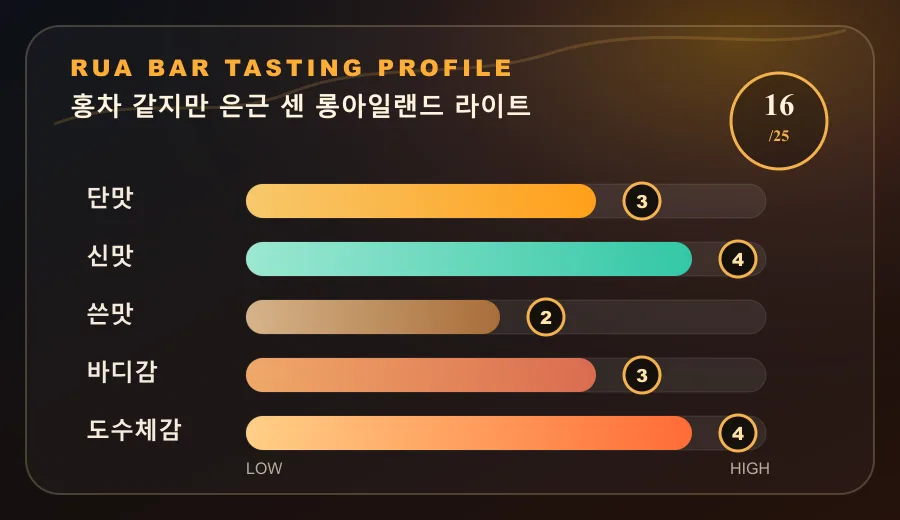 홍차 같지만 은근 센 롱아일랜드 라이트