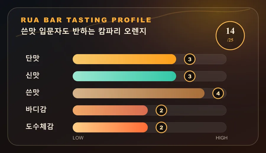 쓴맛 입문자도 반하는 캄파리 오렌지