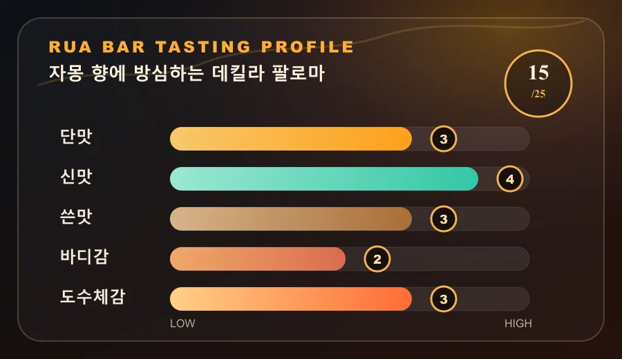 자몽 향에 방심하는 데킬라 팔로마