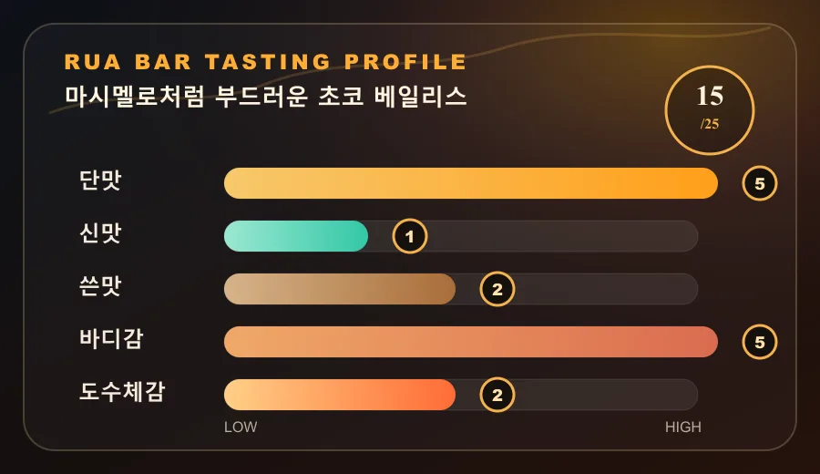 마시멜로처럼 부드러운 초코 베일리스