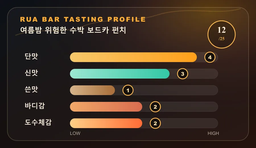 여름밤 위험한 수박 보드카 펀치
