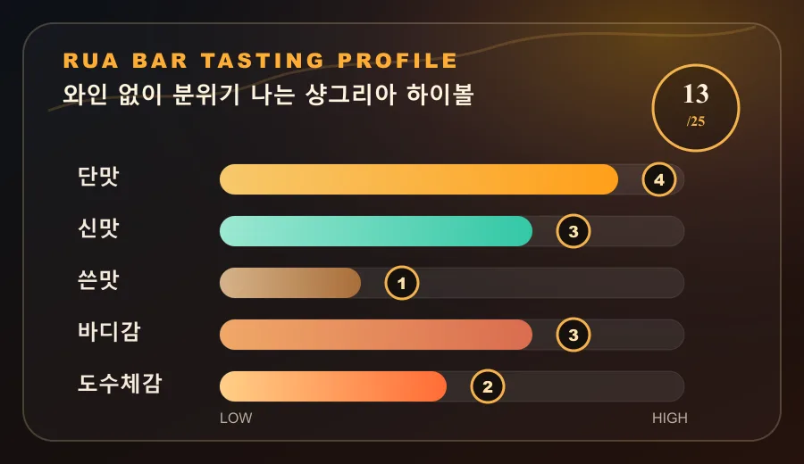 와인 없이 분위기 나는 샹그리아 하이볼