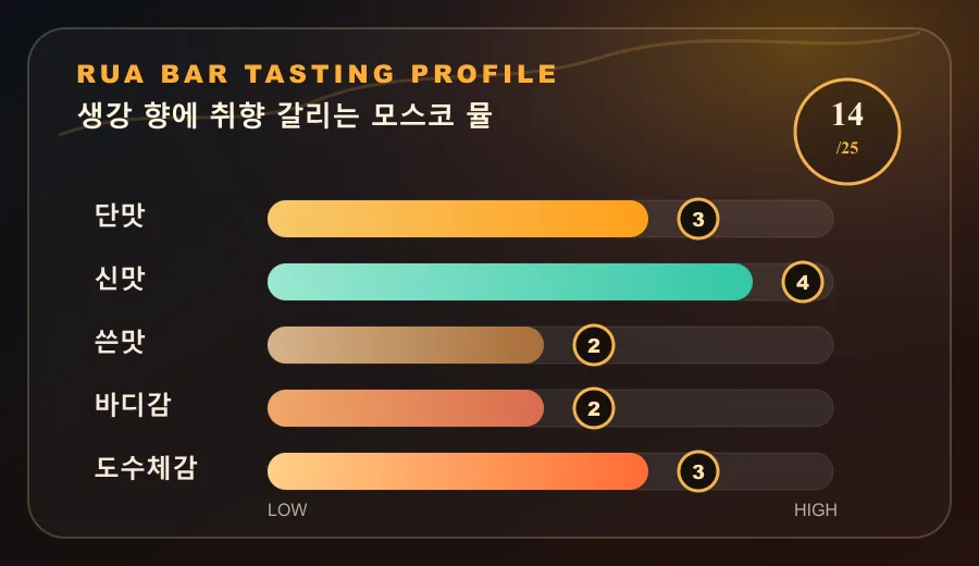 생강 향에 취향 갈리는 모스코 뮬