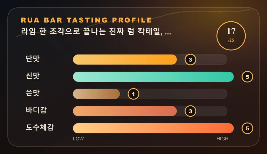 라임 한 조각으로 끝나는 진짜 럼 칵테일, 다이키리