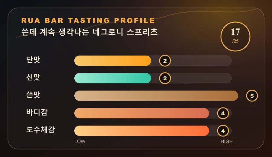 쓴데 계속 생각나는 네그로니 스프리츠