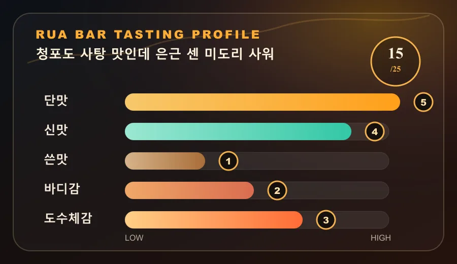 청포도 사탕 맛인데 은근 센 미도리 사워
