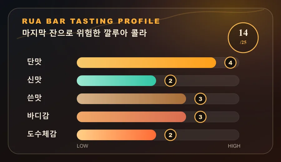 마지막 잔으로 위험한 깔루아 콜라
