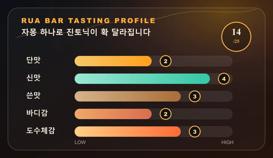 자몽 하나로 진토닉이 확 달라집니다
