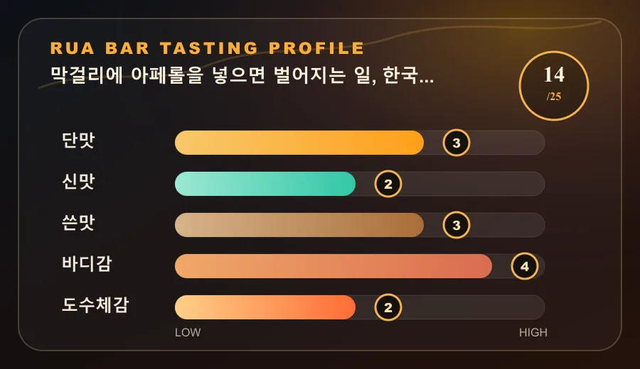 막걸리에 아페롤을 넣으면 벌어지는 일, 한국식 스프리츠