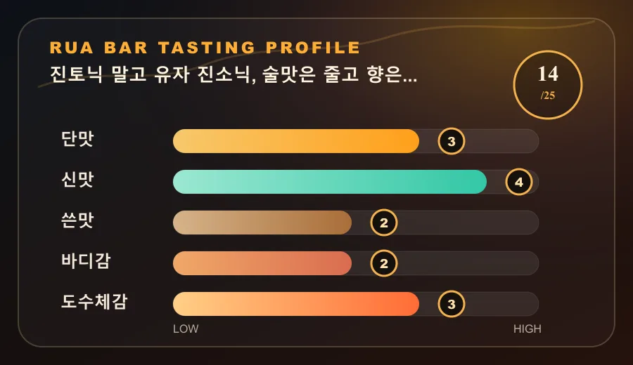 진토닉 말고 유자 진소닉, 술맛은 줄고 향은 터집니다