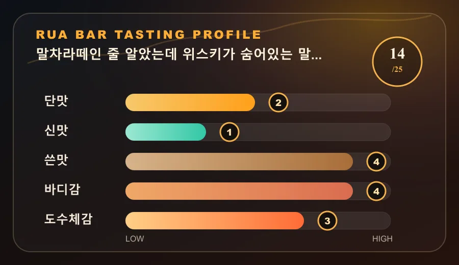 말차라떼인 줄 알았는데 위스키가 숨어있는 말차 하이볼 테이스팅 프로필