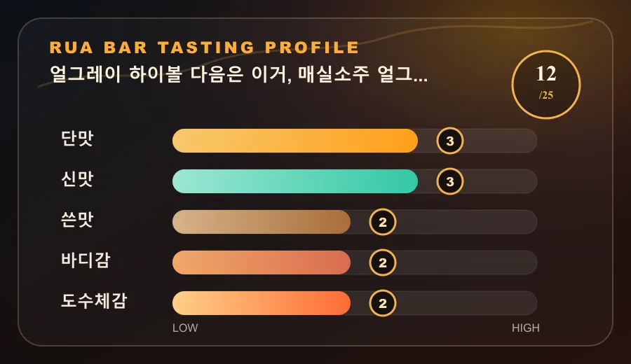 얼그레이 하이볼 다음은 이거, 매실소주 얼그레이 토닉
