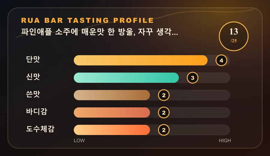 파인애플 소주에 매운맛 한 방울, 자꾸 생각나는 신상 조합