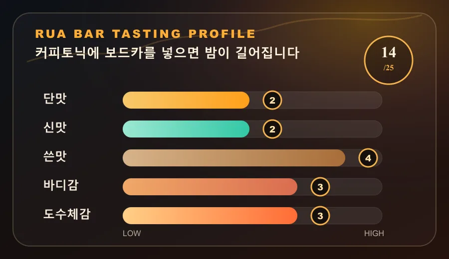 커피토닉에 보드카를 넣으면 밤이 길어집니다