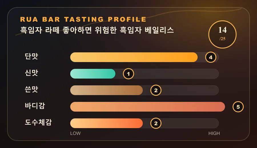 흑임자 라떼 좋아하면 위험한 흑임자 베일리스 테이스팅 프로필