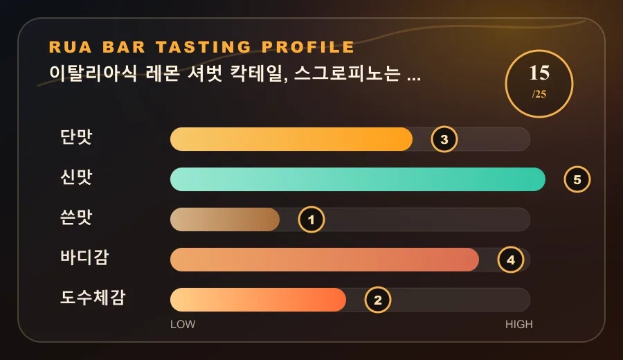 이탈리아식 레몬 셔벗 칵테일, 스그로피노는 디저트처럼 취합니다