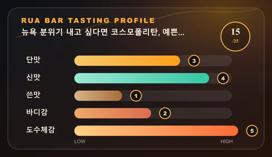 뉴욕 분위기 내고 싶다면 코스모폴리탄, 예쁜데 꽤 셉니다