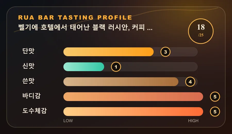 벨기에 호텔에서 태어난 블랙 러시안, 커피 좋아하면 위험합니다