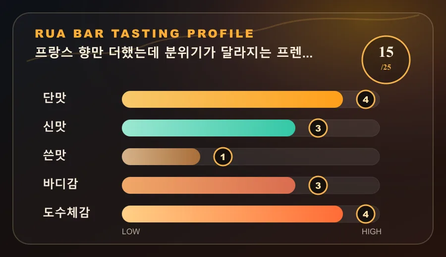 프랑스 향만 더했는데 분위기가 달라지는 프렌치 마티니