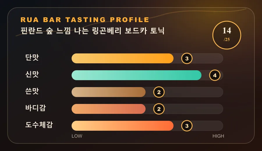 핀란드 숲 느낌 나는 링곤베리 보드카 토닉