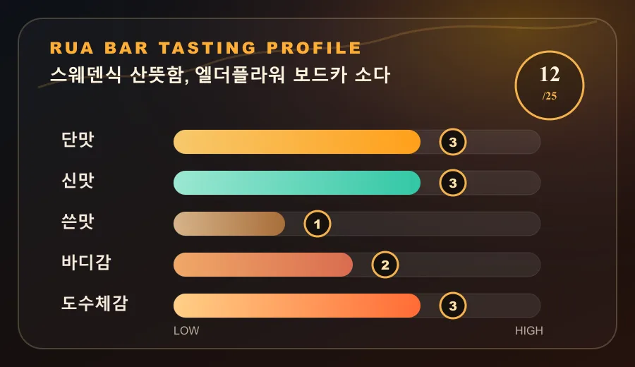 스웨덴식 산뜻함, 엘더플라워 보드카 소다