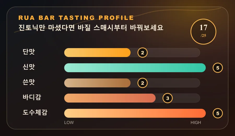 진토닉만 마셨다면 바질 스매시부터 바꿔보세요