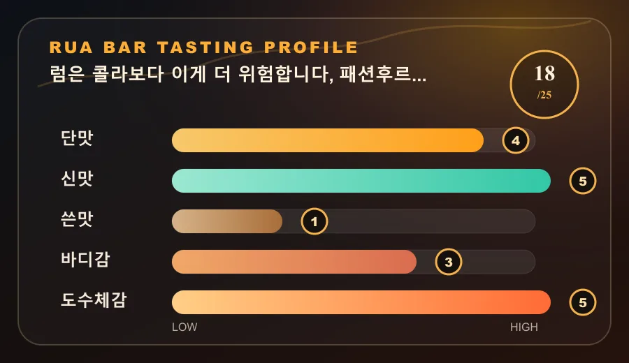 럼은 콜라보다 이게 더 위험합니다, 패션후르츠 다이키리 테이스팅 프로필