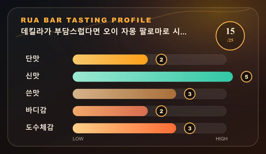 데킬라가 부담스럽다면 오이 자몽 팔로마로 시작하세요