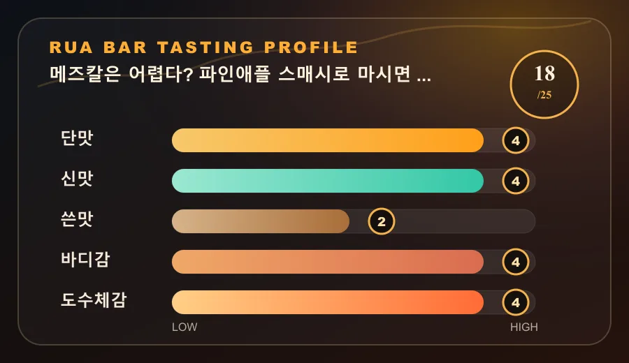 메즈칼은 어렵다? 파인애플 스매시로 마시면 바로 이해됩니다