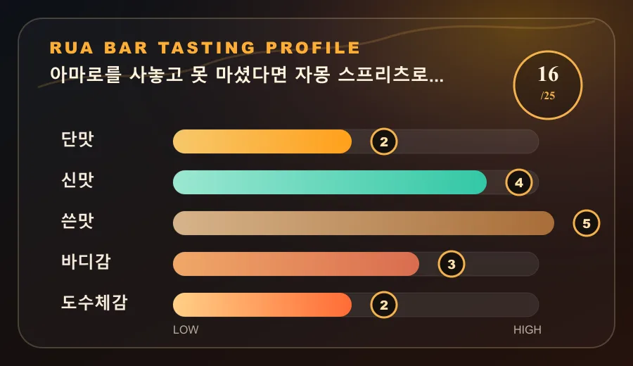 아마로를 사놓고 못 마셨다면 자몽 스프리츠로 살리세요