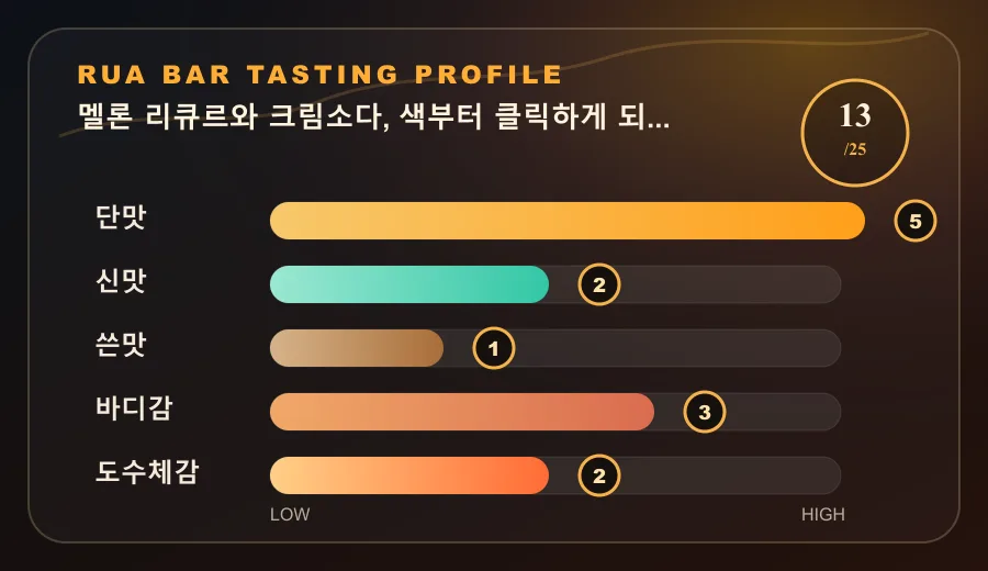 멜론 리큐르와 크림소다, 색부터 클릭하게 되는 홈바 조합