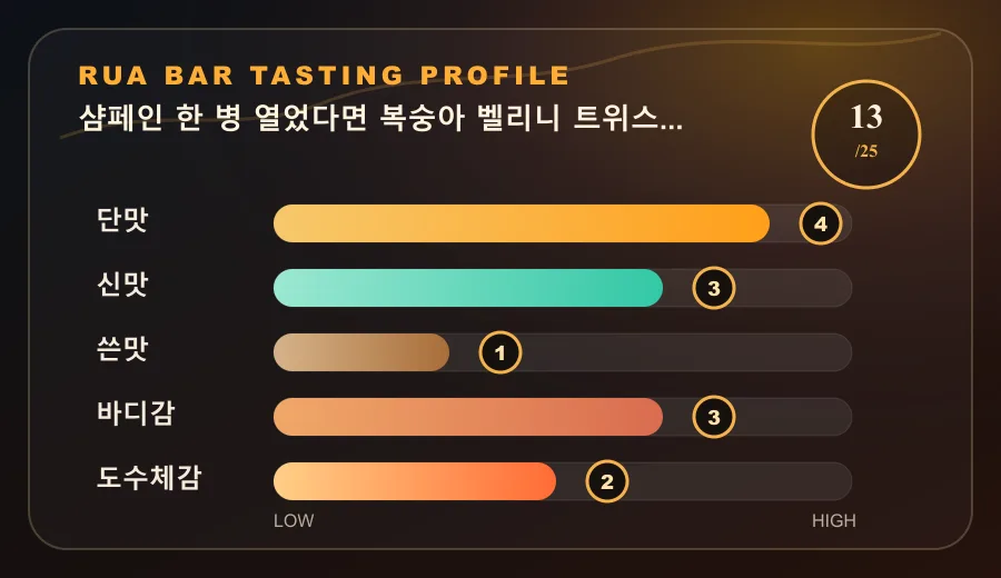 샴페인 한 병 열었다면 복숭아 벨리니 트위스트가 답입니다