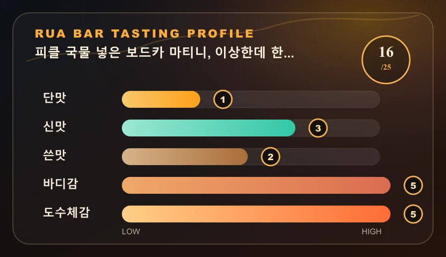 피클 국물 넣은 보드카 마티니, 이상한데 한 번 마시면 납득됩니다