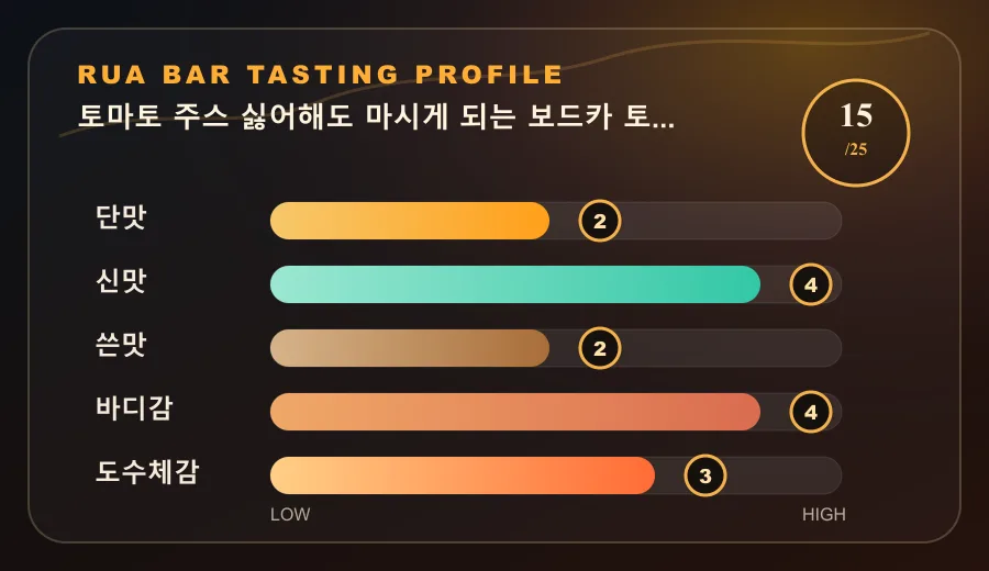 토마토 주스 싫어해도 마시게 되는 보드카 토마토 사워