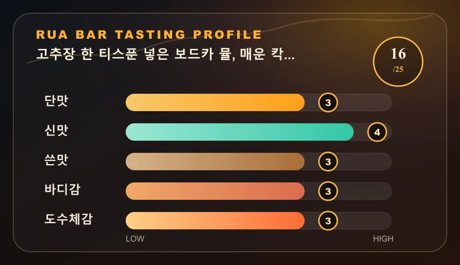 고추장 한 티스푼 넣은 보드카 뮬, 매운 칵테일 찾으면 이겁니다