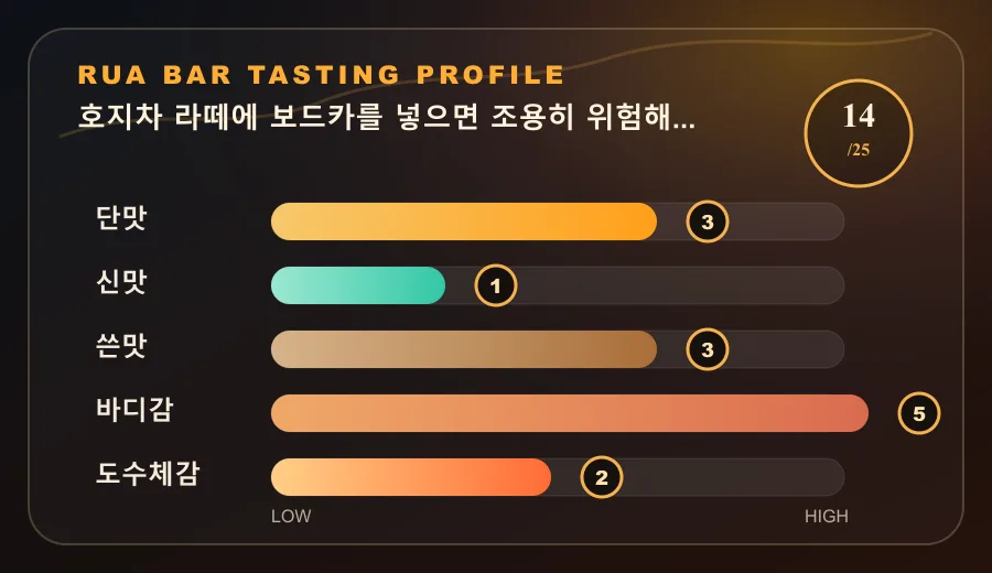 호지차 라떼에 보드카를 넣으면 조용히 위험해집니다