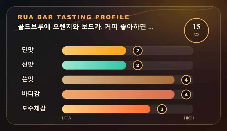 콜드브루에 오렌지와 보드카, 커피 좋아하면 저장하세요